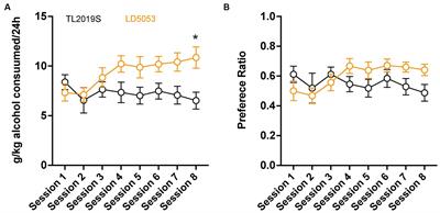 Standard rodent diets differentially impact alcohol consumption, preference, and gut microbiome diversity